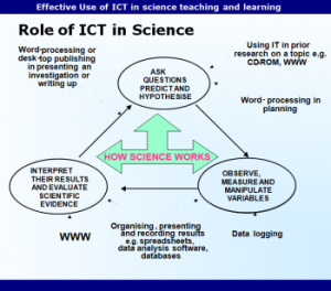 Business Science