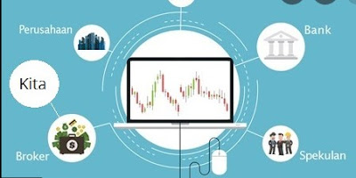 aplikasi online trading saham terbaik 2021 yang mungkin berhasil