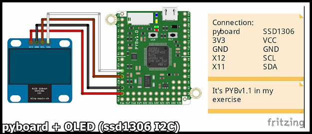 Embedded things: MicroPython on pyboard to display text on OLED (with ...