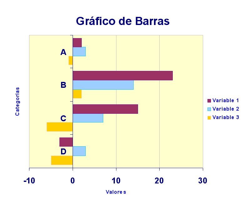 CCH Taller de computo.: Tipos de Graficas