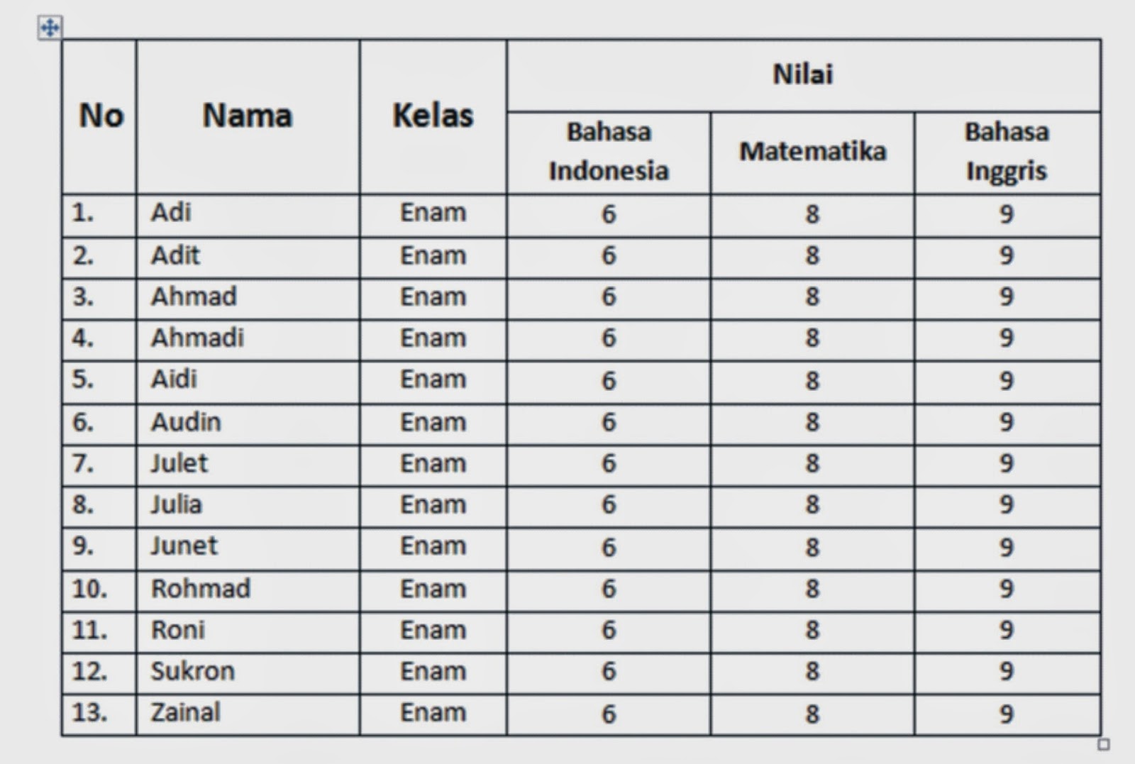 Membuat dan mendesain tabel di microsoft word  Belajar 