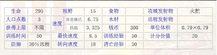 世紀帝國 3 決定版 西班牙攻略 單位、卡片與玩法介紹