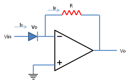 Learn Instrumentation: Log and Antilog Amplifier