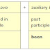 8. Past Perfect Continuous