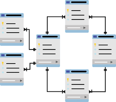 SQL command in hindi SQL command in hindi