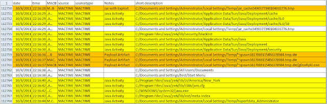 Journey Into Incident Response: Java Signed Applet Exploit Artifacts