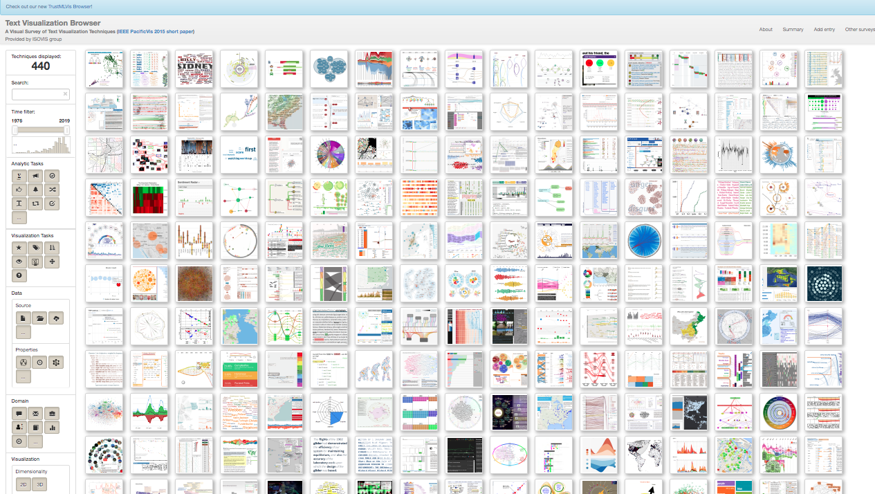Text Visualization : Come and get inspired !! | Data..Analytics.. Insights