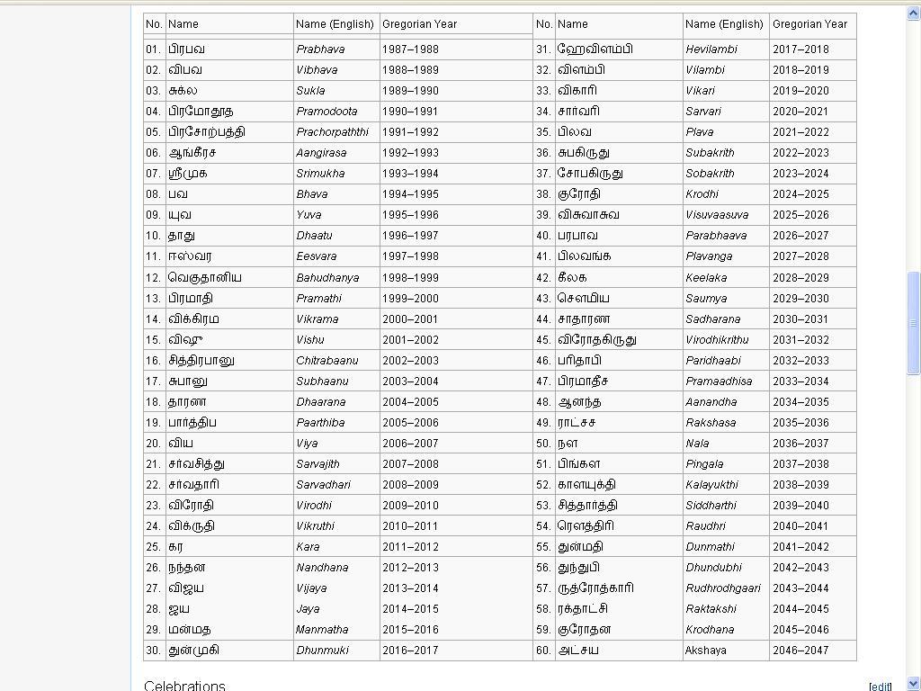 Song Lyrics Names of 60 years of the Tamil Calender
