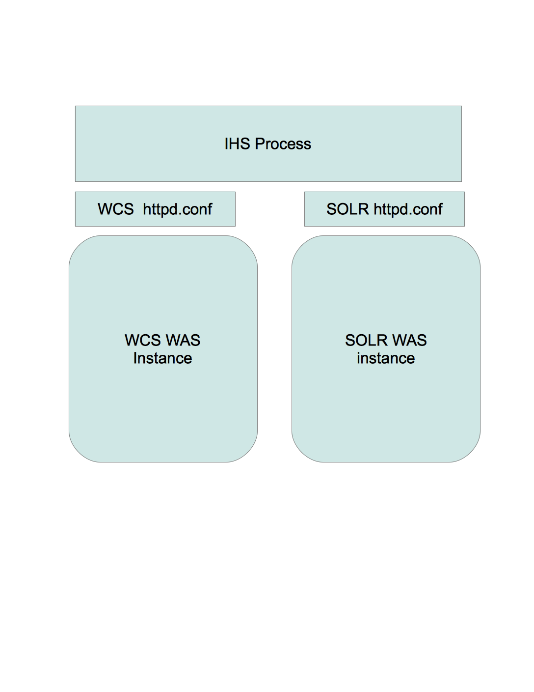 NSE6_WCS-7.0 Originale Fragen