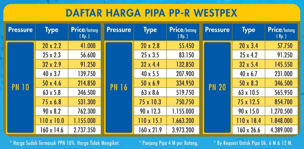 Harga pipa ppr westpex Pn 20 - Pipindo