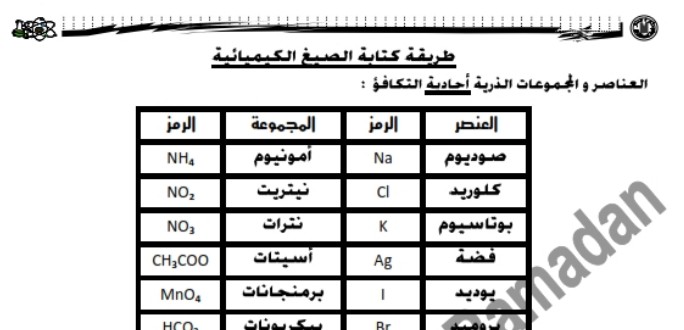 احترف كتابة الصيغ الكيميائية فى ورقتين فقط 2016