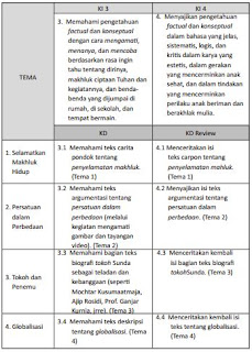 Pelajaran Bahasa Sunda Kelas 6 Sd Semester 2 Cara Mengajarku