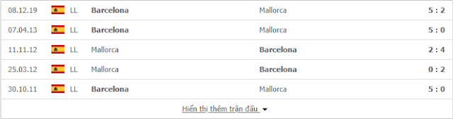 12BET Nhận định Mallorca vs Barcelona, 03h ngày 14/6 - La liga Mallorca2