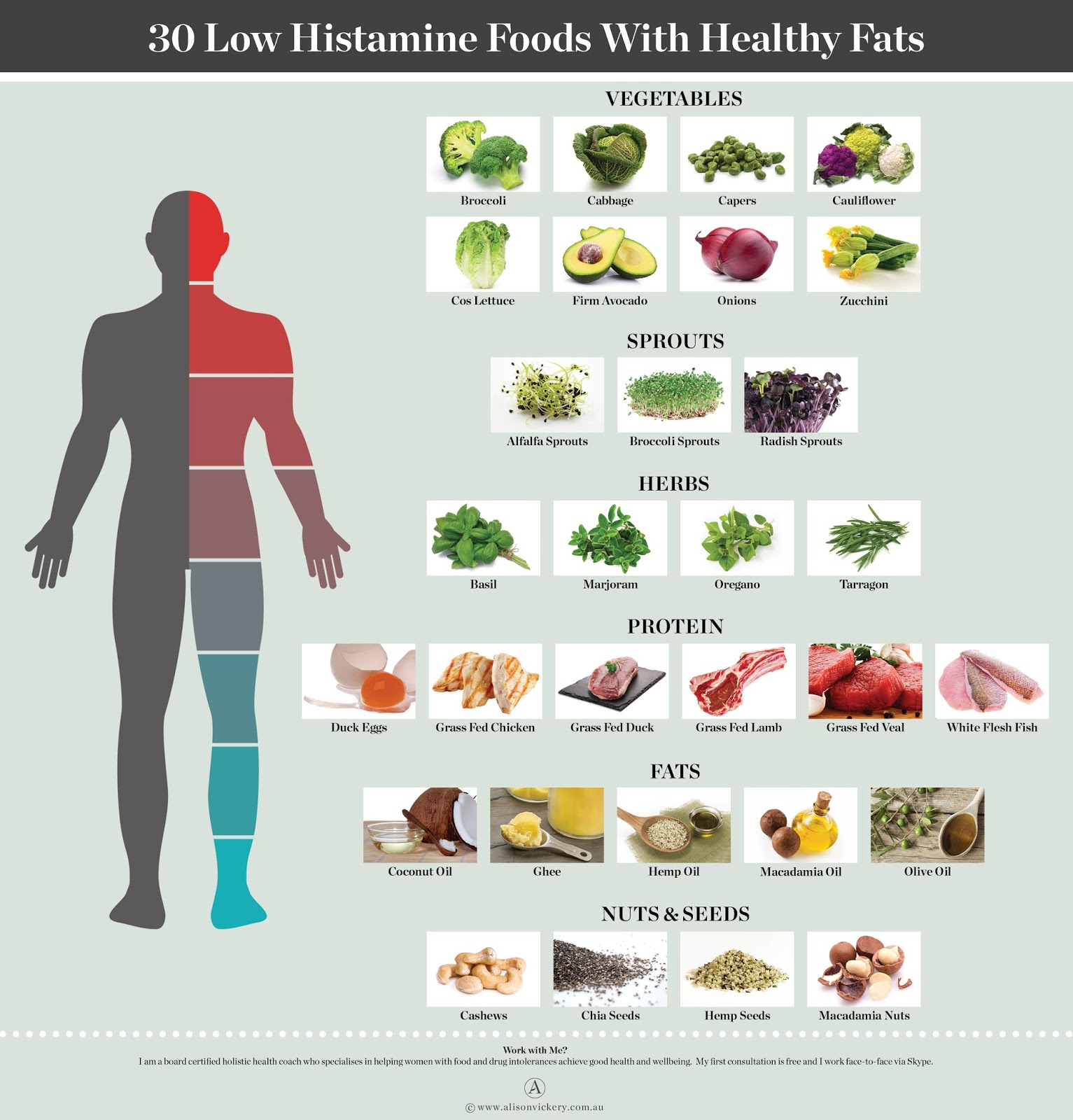 Низкогистаминовая диета что это без спорта Низкогистаминовая диета что это без спорта