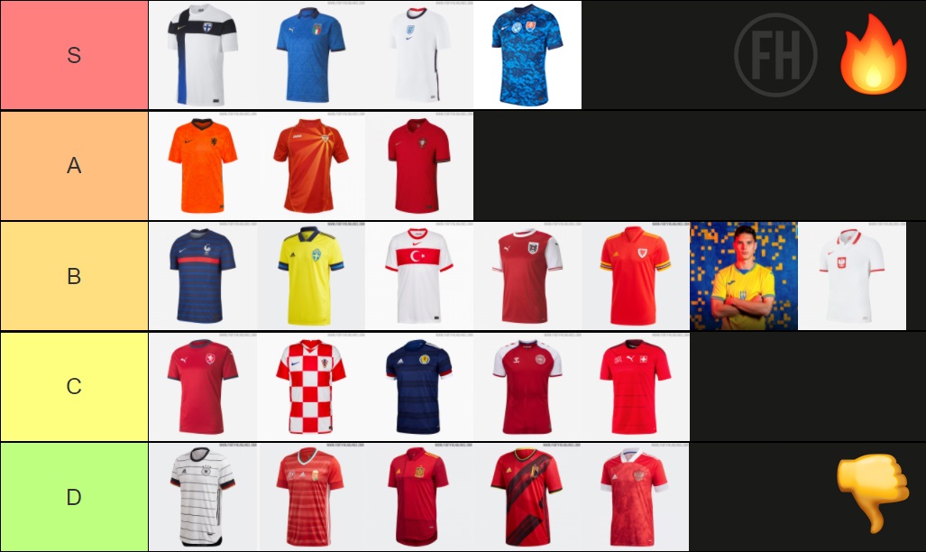 best euro 2020 kits