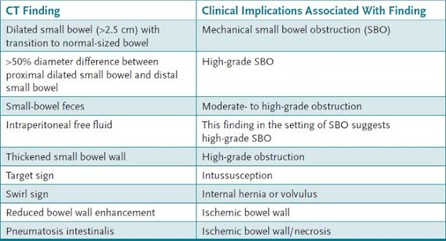 Clinical Implications Associated With Finding