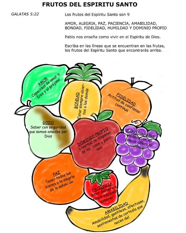 El Fruto del EspírituLa manifestación de