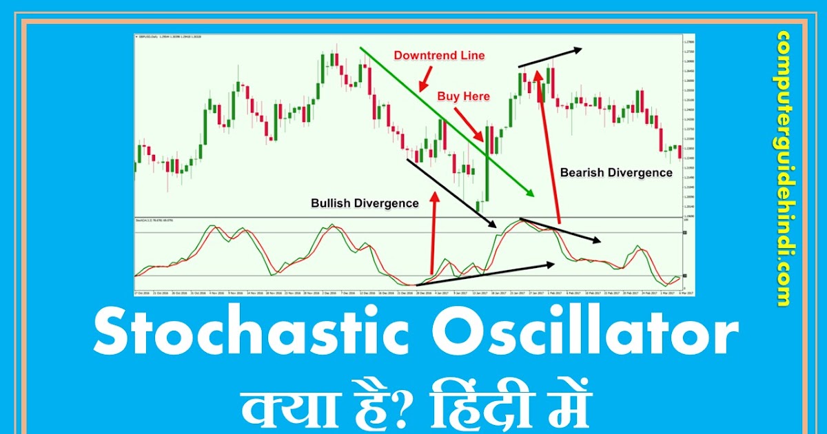 Stochastic Oscillator क्या है? Computerguidehindi India's No1