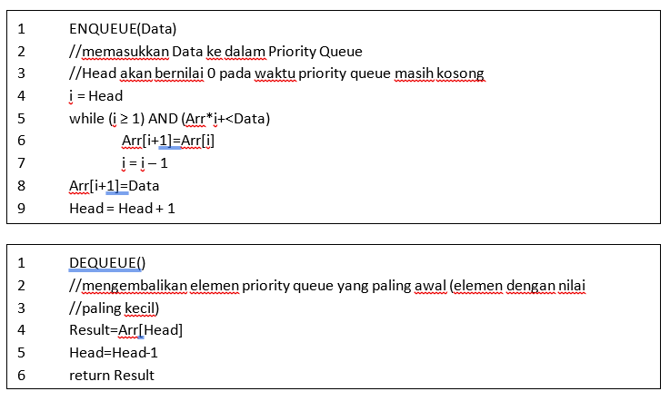 Algoritma dan Struktur Data : Queue dan Priority Queue