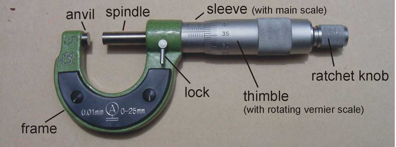 LaLLa PoP Bab 1 Mikrometer lalla-pop-bab-1-mikrometer