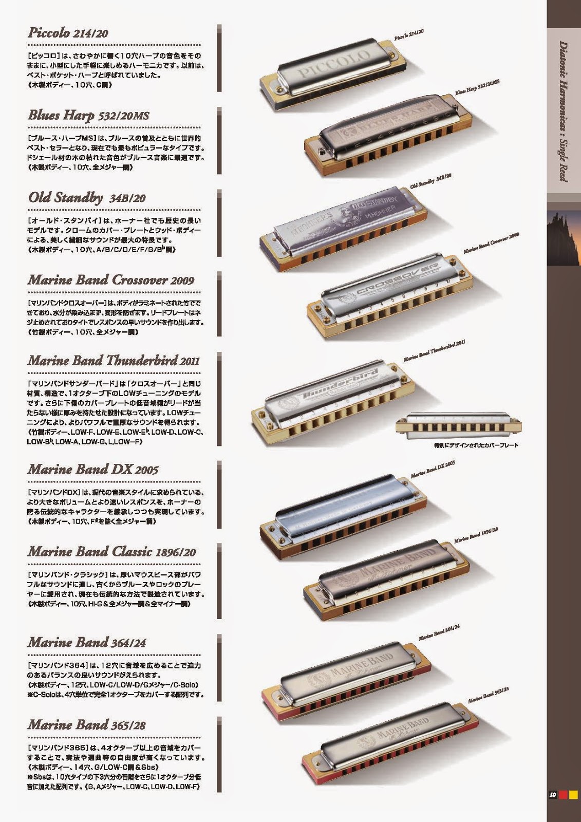 Janela aberta Blogue de harmonica Hohner Harmonica Catalogue 2015