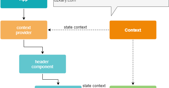 Hooks api