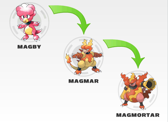 Pokemon Magby Evolution Chart