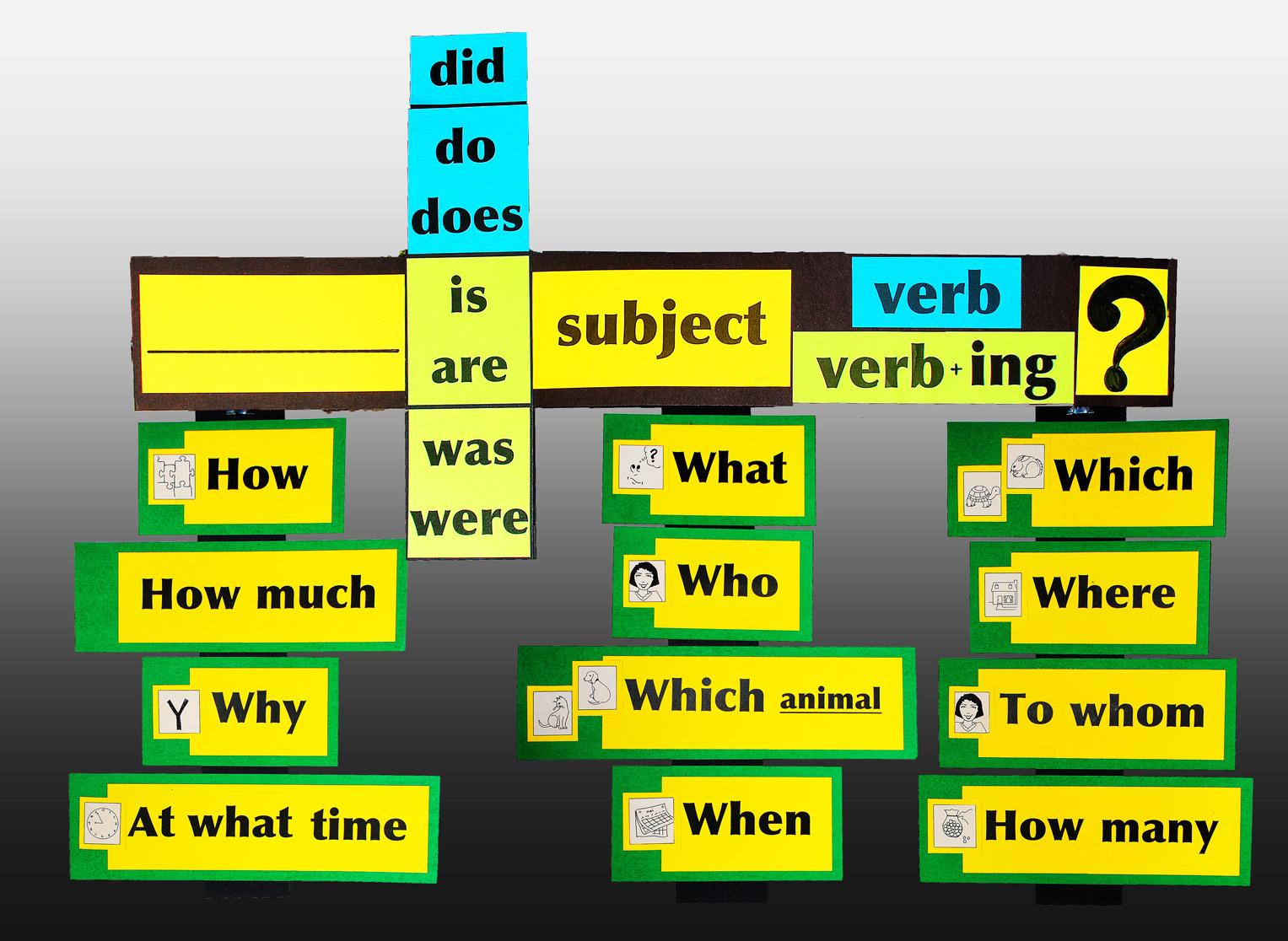 Question structure. WH questions structure. Question structure in English.