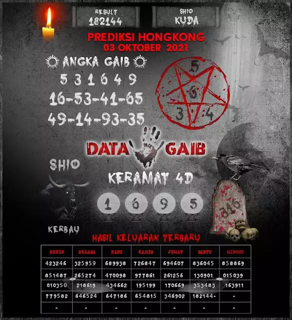 Prediksi Hk Hari Ini 3 Oktober 2021 Togelwap