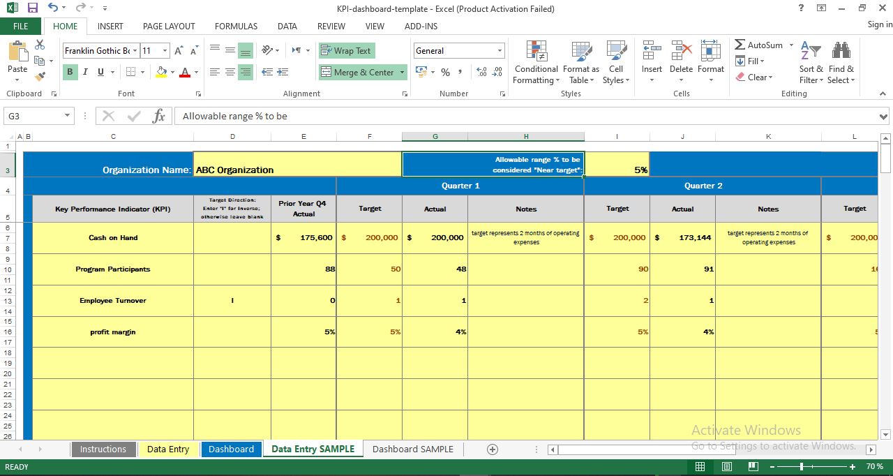 Kpi Dashboard Excel Template Free Download