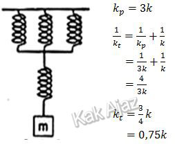 Konstanta pegas pengganti dari susunan pegas seri dan paralel