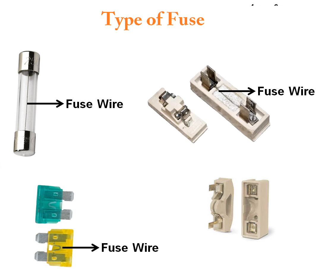 फ्यूज क्या होता है? फ्यूज के प्रकार (Types of fuse)