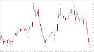Range forex