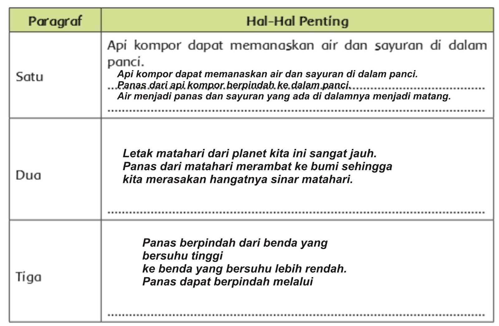 Perpindahan Panas Atau Kalor Pembahasan Dan Contoh Jawaban