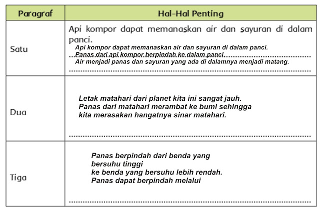 √Perpindahan Panas atau Kalor - Pembahasan Dan Contoh Jawaban - gurune.net