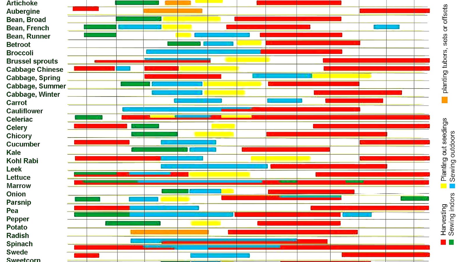 Vegetable Growing Seasons Vege Choices