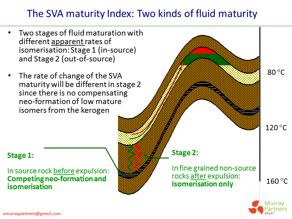 The Petroleum System Blog 2014