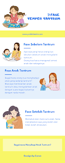 "Keajaiban" Tantrum Anak: Panduan Jitu Menghadapi Si Kecil yang Sedang "Meledak"