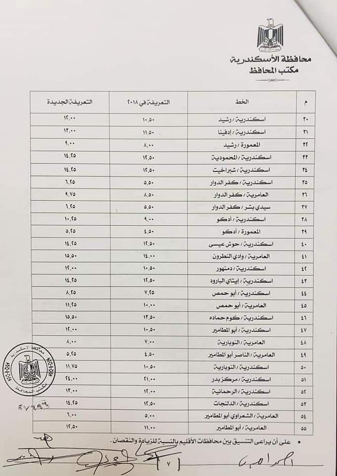 أجرة المواصلات الجديدة في جميع المحافظات بعد زيادة أسعار الوقود FB_IMG_1562335855496