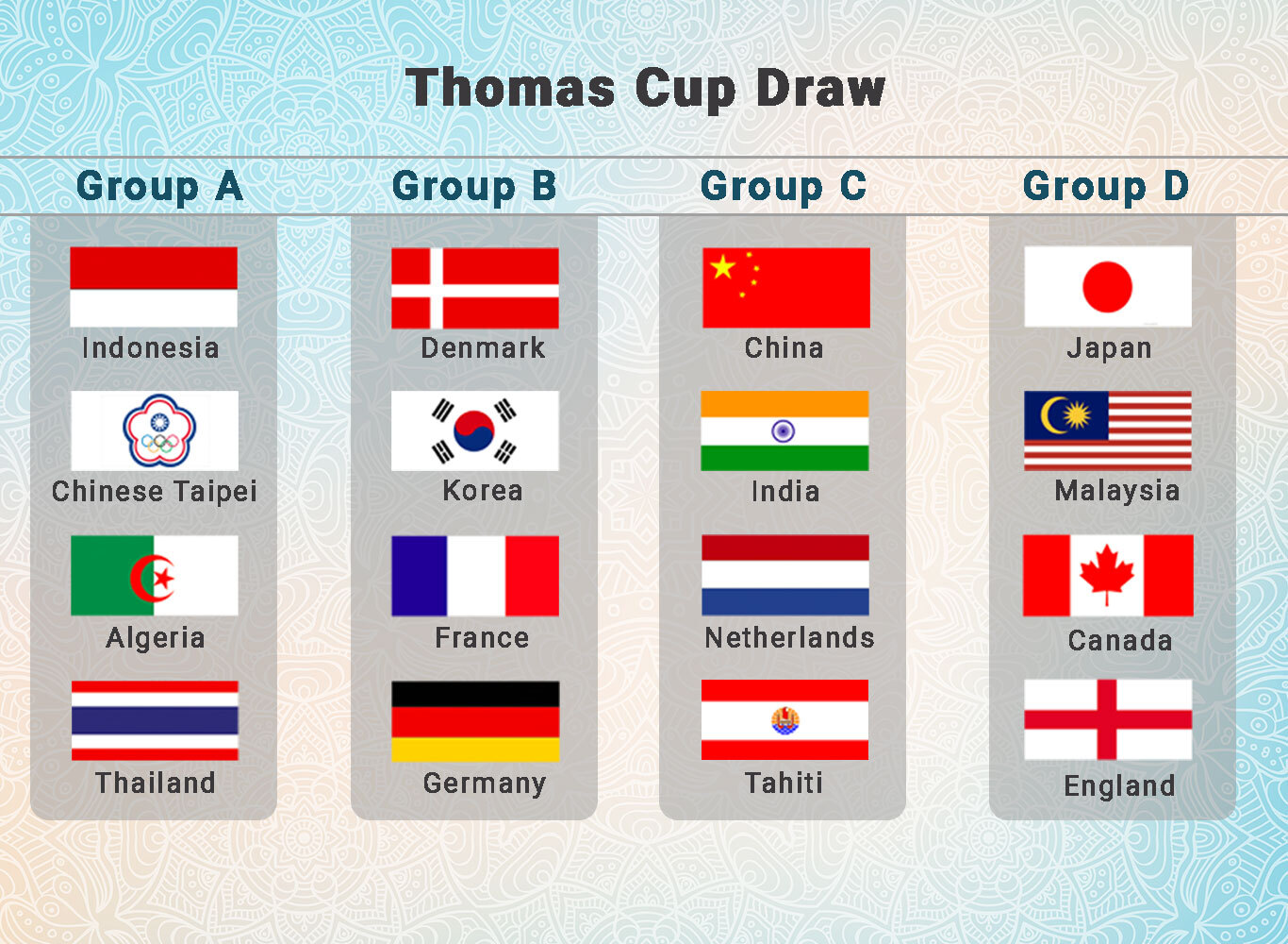 Jadual and Keputusan Siaran Langsung Badminton Piala Thomas and Piala Uber 2021 - CARA2U