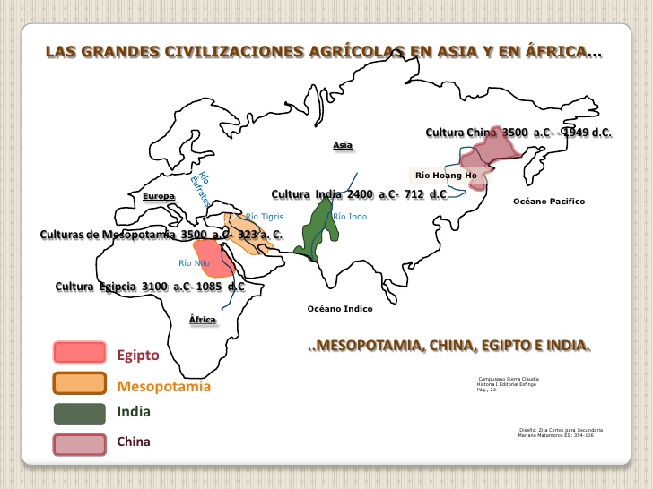 las civilizaciones agrícolas de la antigüedad como Mesopotamia Egipto China e India se