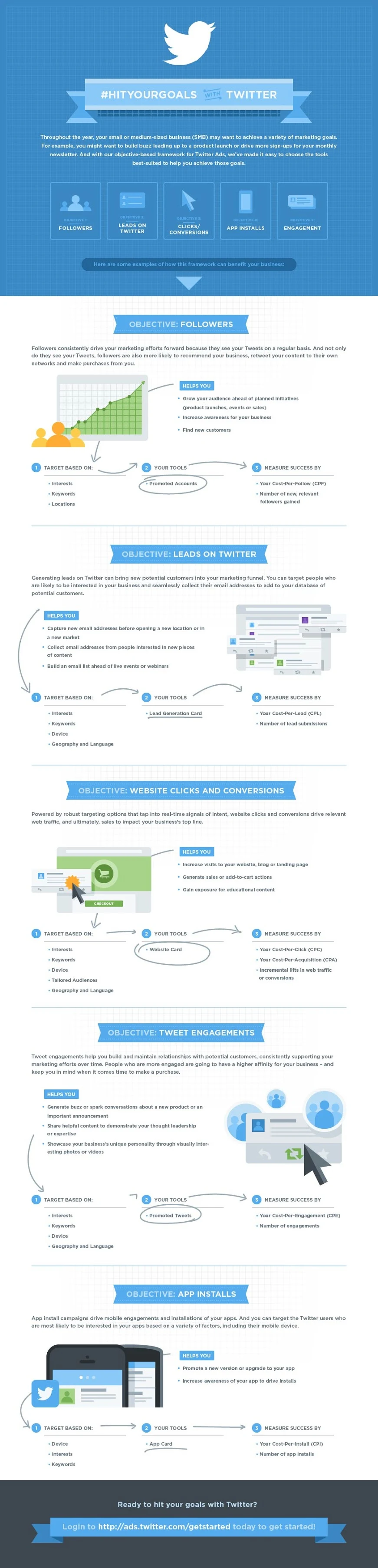 Hitting Your Marketing Goals With Twitter - #infographic #SocialMedia #Twitter - How to make successful online campaigns with Twitter
