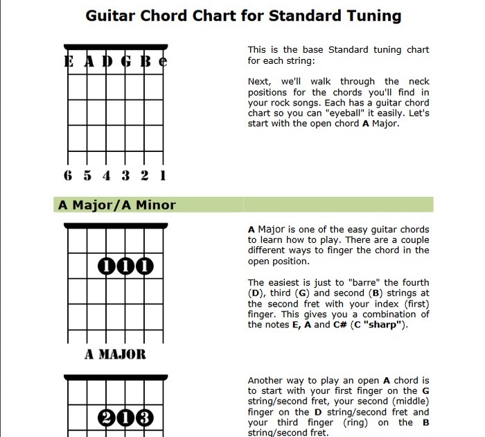 อีบุคหน้าเขามหาชัย Guitar Chord Chart for Standard Tuning