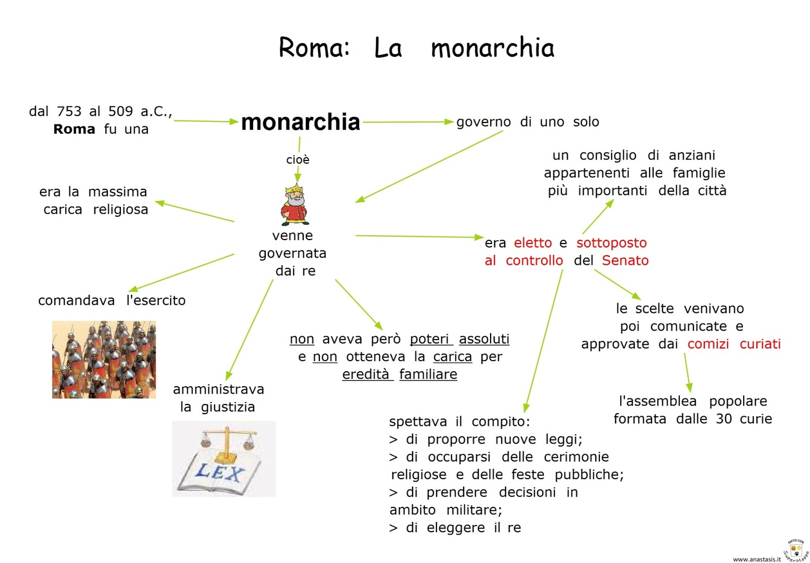 Paradiso delle mappe: Roma - la monarchia