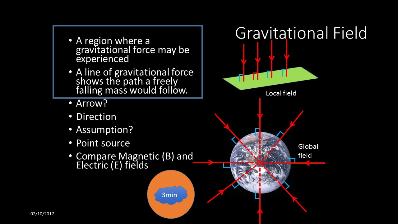 Mr Lloyd's Interactive Board Gravitational Fields strength and shape