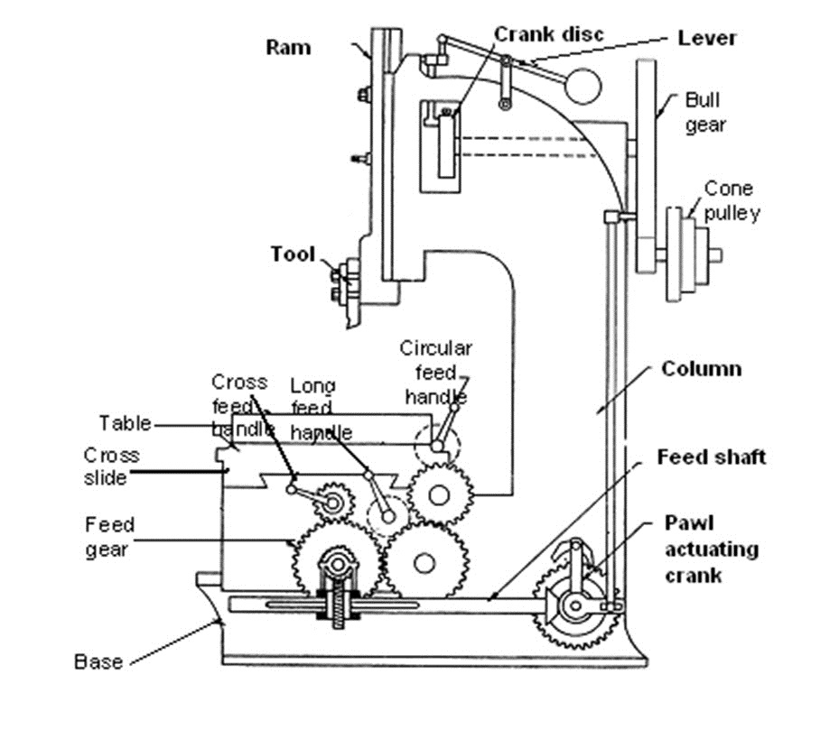 What is slotting machine