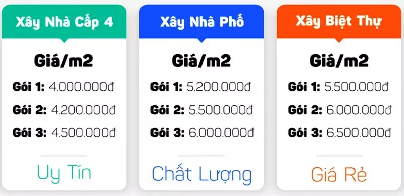 bang gia xay nha tron goi thai nguyen