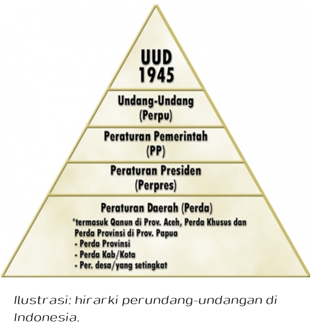 Bagaimana penerapan teori hans kelsen tentang hierarki peraturan perundang-undangan di indonesia?