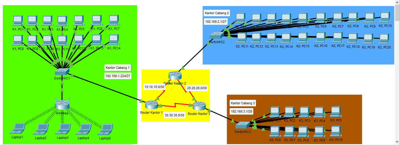 Konfigurasi Routing Pada Perusahaan XYZ - Studi Kasus