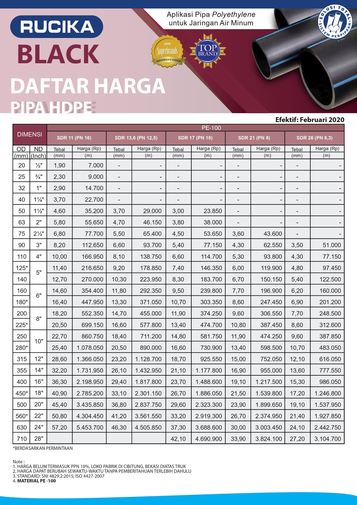 Harga Pipa Pvc Standard Jis Ppr Hdpe Rucika Terbaru - Pipindo